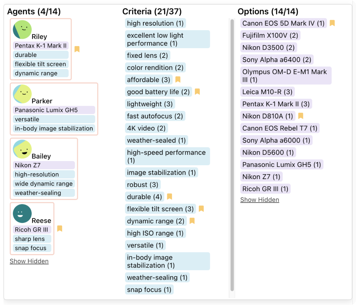 Figure 5: the conversation history showing agents, criteria, and options automatically appended. The user can hide or pin agents, criteria, and options to the preference space.